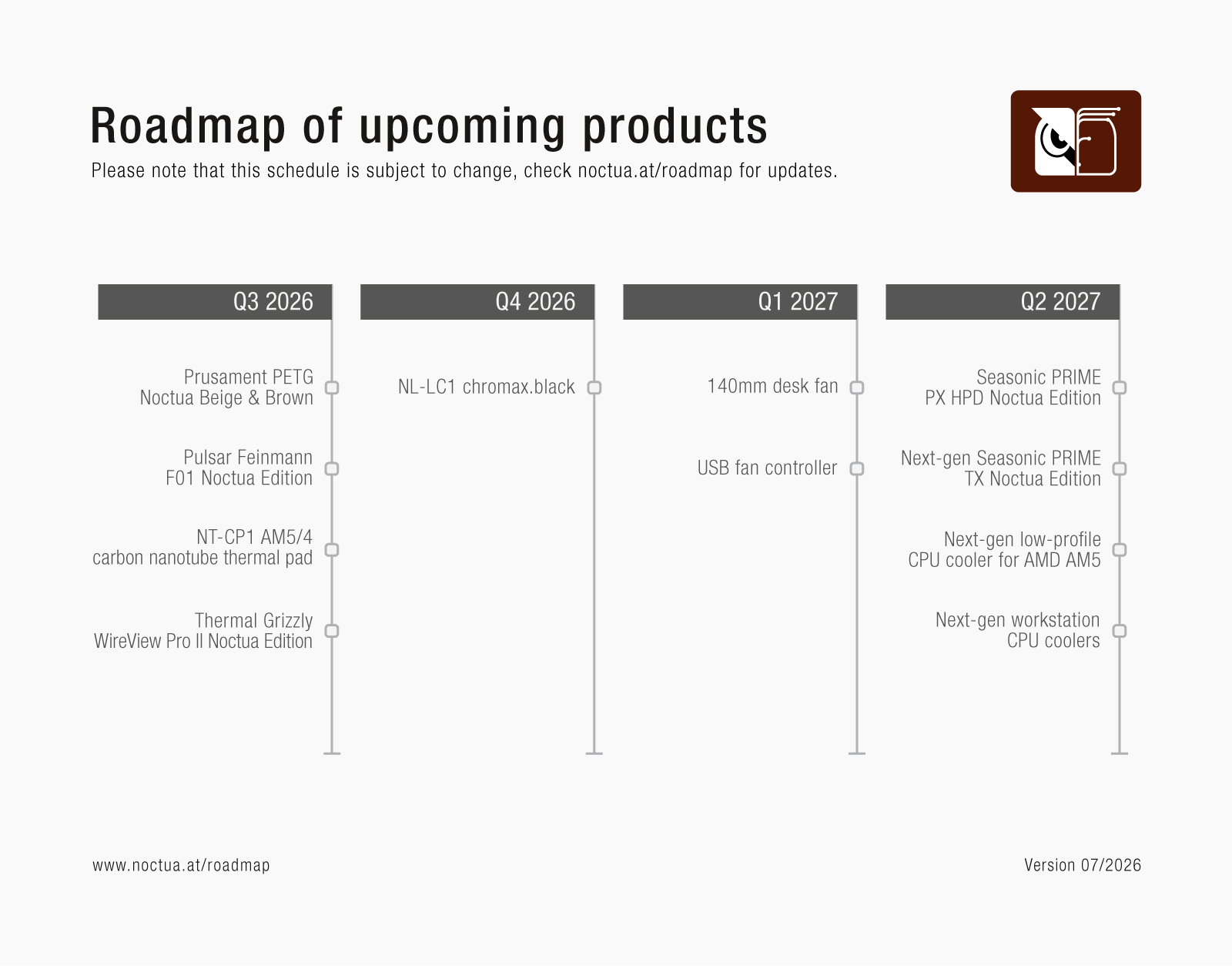 Roadmap | Noctua