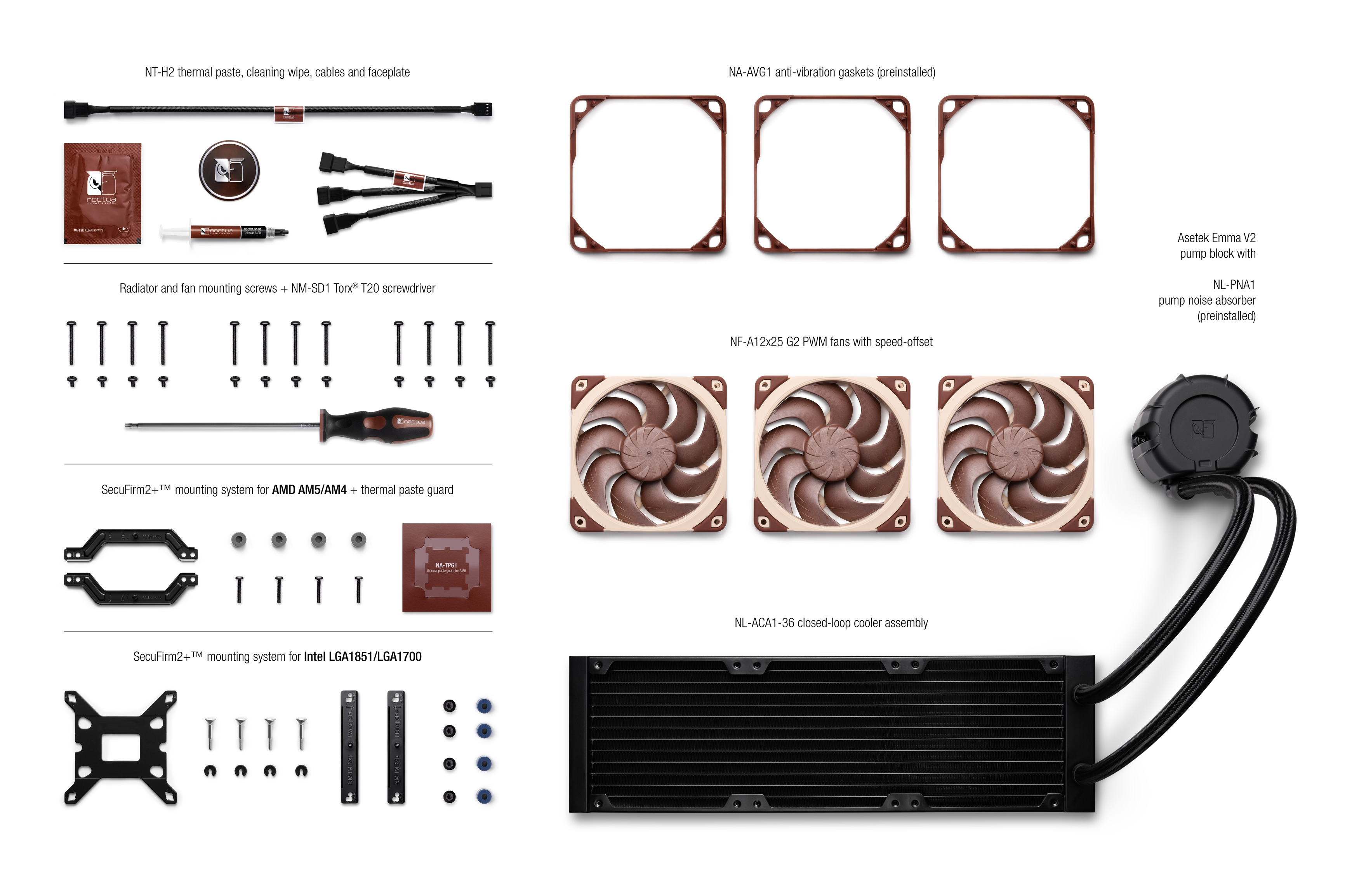 Roadmap | Noctua