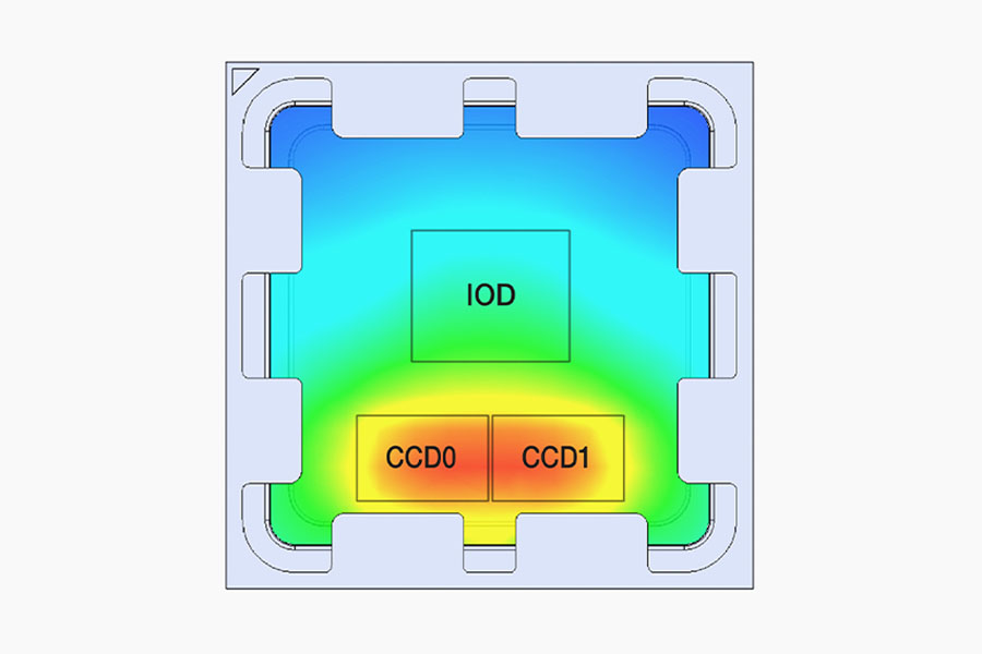 Offset AM5 mounting: technical backgrounds | Noctua