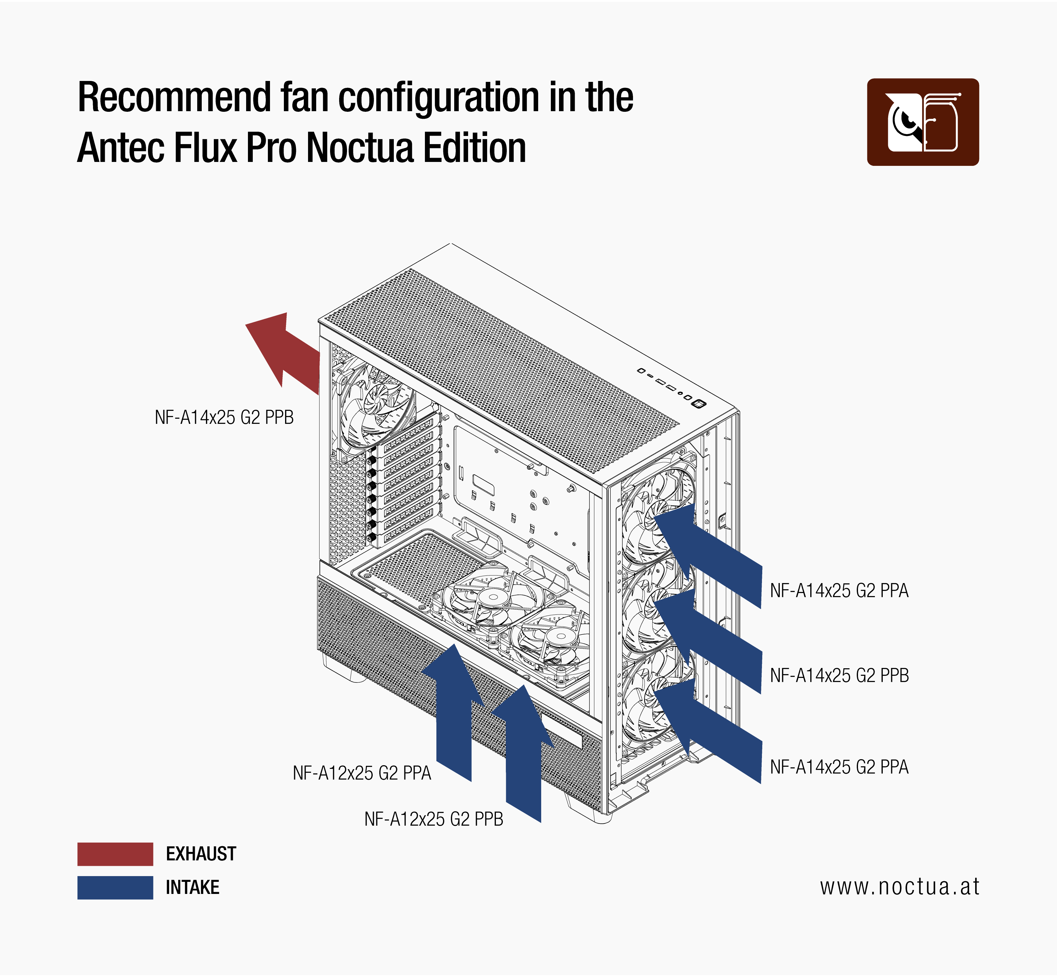 FAQ: What's the recommended fan setup in the Antec Flux Pro Noctua