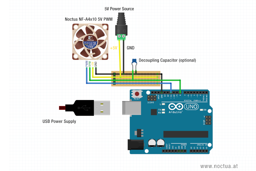 FAQ: Microcontroller guide: PWM setup and RPM monitoring of your Noctua ...