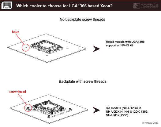 Noctua NH-U9DX I4 Dissipatore Per CPU Intel Xeon LGA20xx (Marrone) – Compatto, Silenzioso, 6 Anni Di Garanzia
